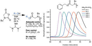 半総合的なセファロスポリンの抗生物質のための産業1,1,3,3-Tetramethylguanidine